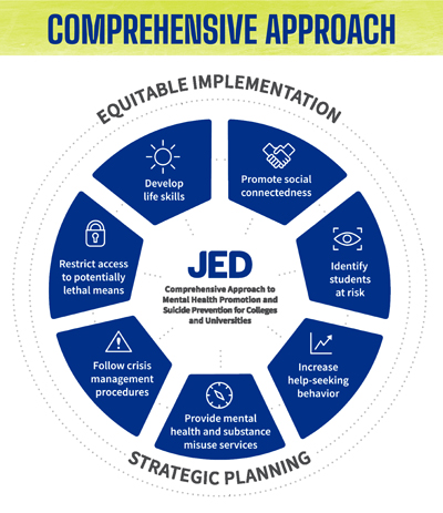 Jed Comprehensive Approach