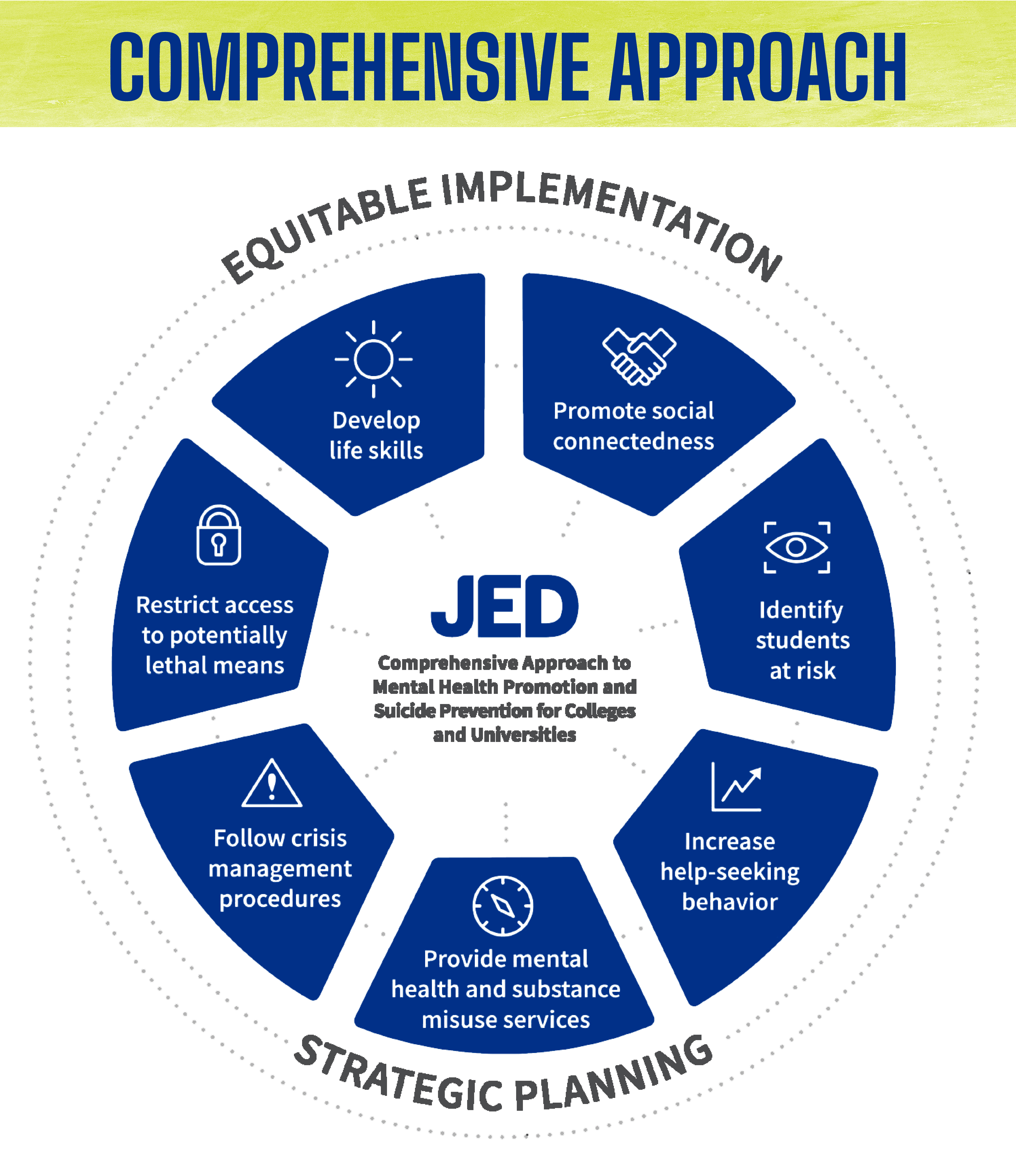 JED Comprehensive Approach